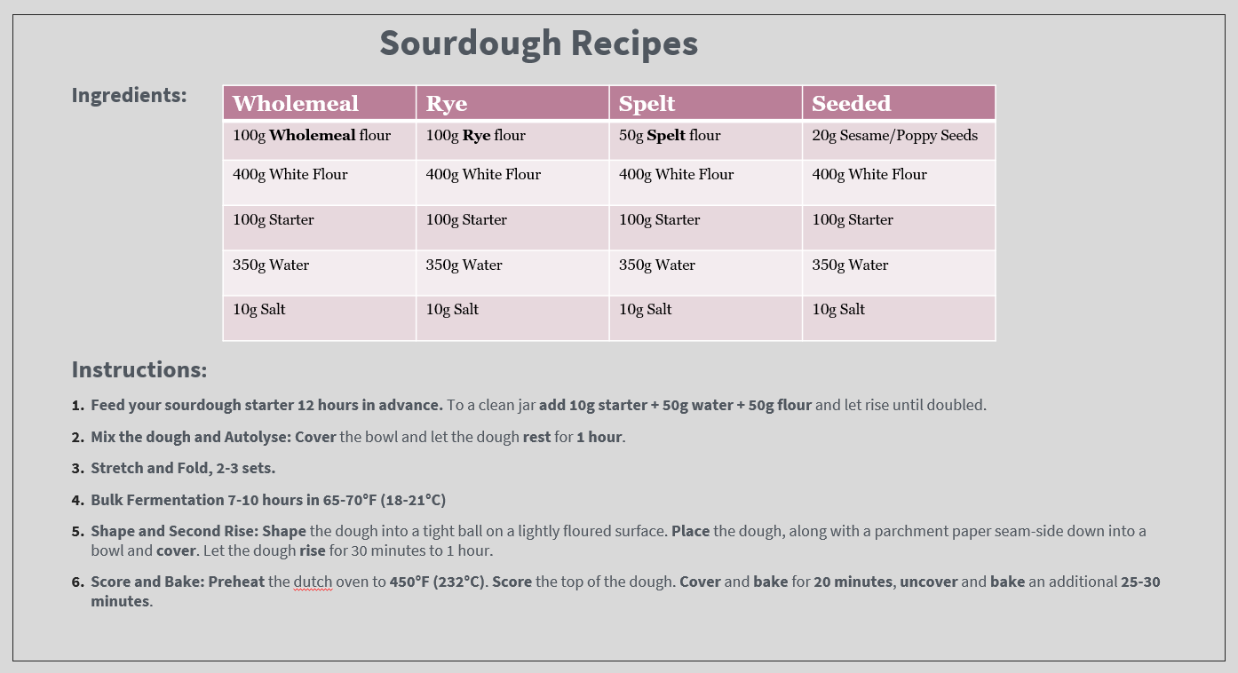 Sourdough Recipes