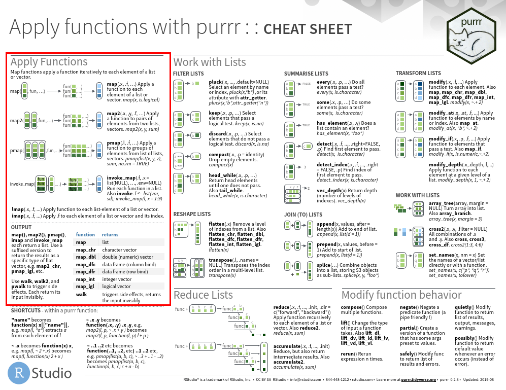 Purrr cheat sheet